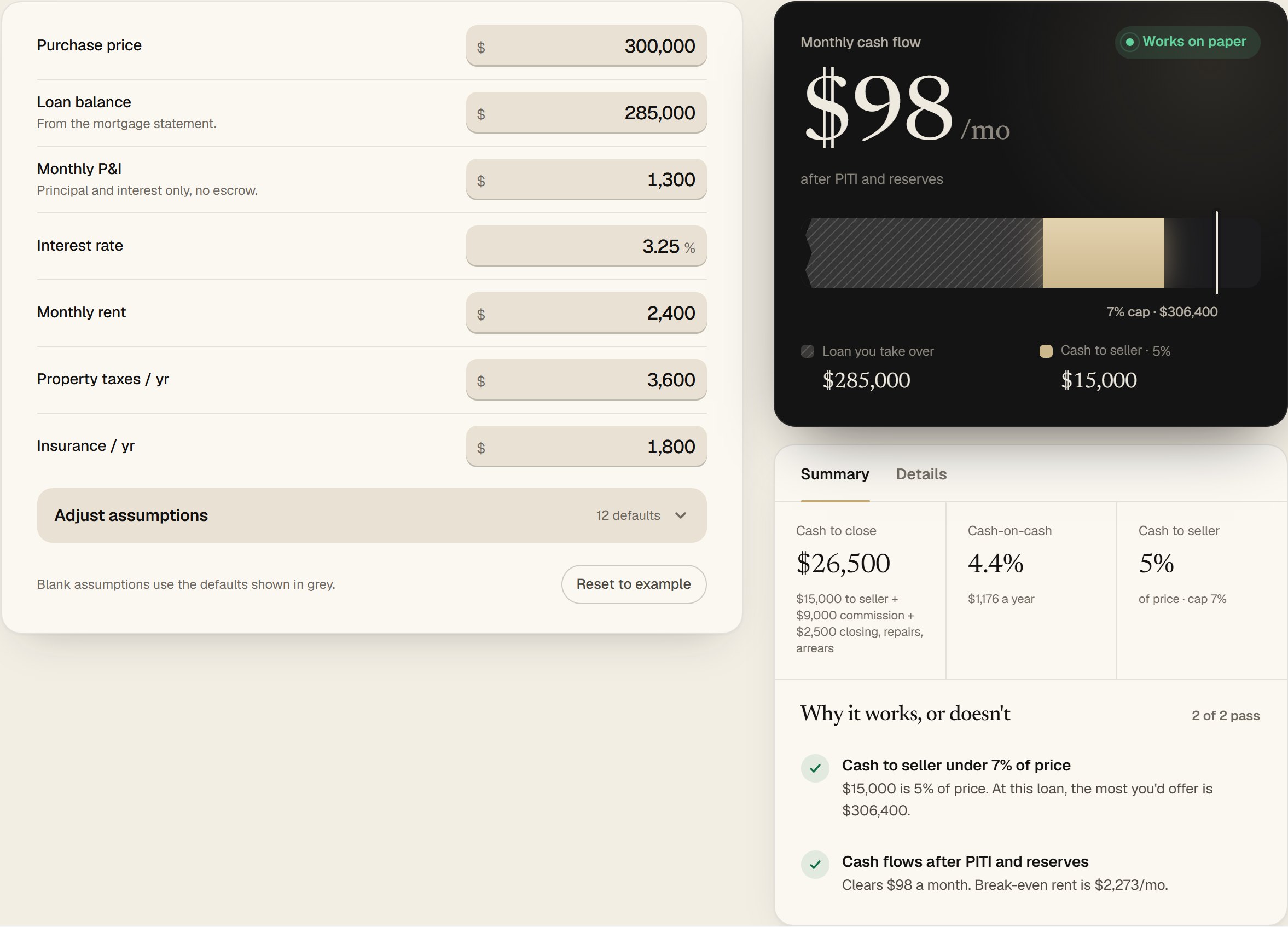 The deal calculator: the inputs on the left; on the right, monthly cash flow, the cash-to-seller bar against the 7% cap, and each check passing
